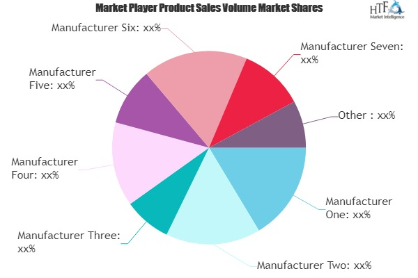 Bank Reconciliation Software Market to Witness Huge Growth b