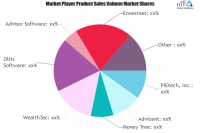 Financial Planning Software Market to Witness Massive Growth
