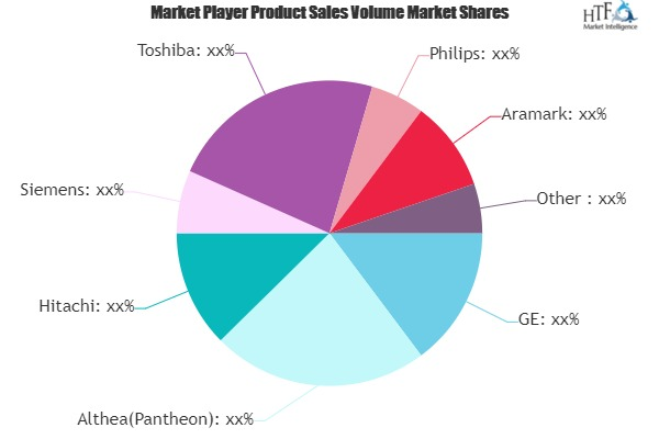 Medical Equipment Maintenance Service Market'