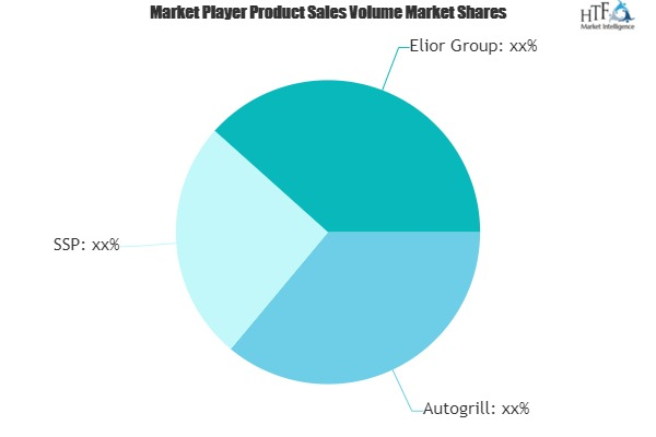 Concession Catering Business Market