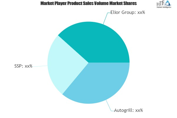 Concession Catering Business Market'