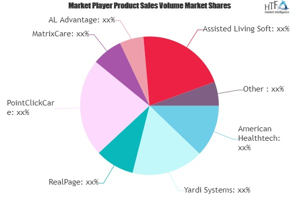 Assisted Living Software Market