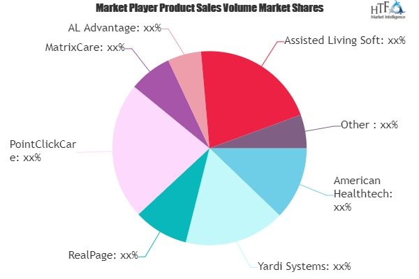 Assisted Living Software Market'