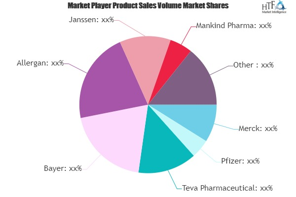 Birth Control Pills Market
