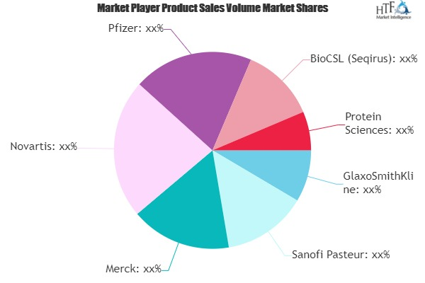 Adult Vaccine Market'