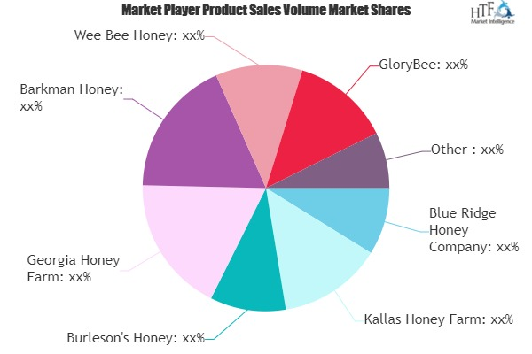 Bulk Honey Market'