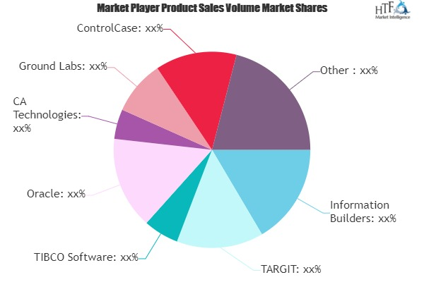 Data Discovery Software Market'