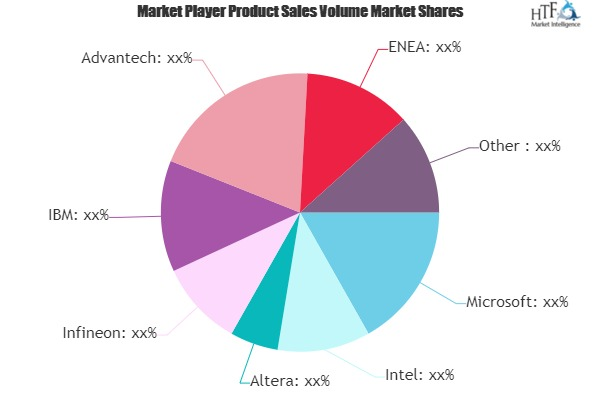 Embedded Software Market