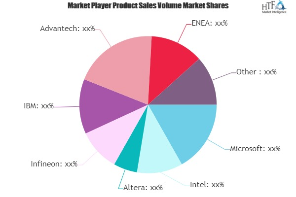 Embedded Software Market'