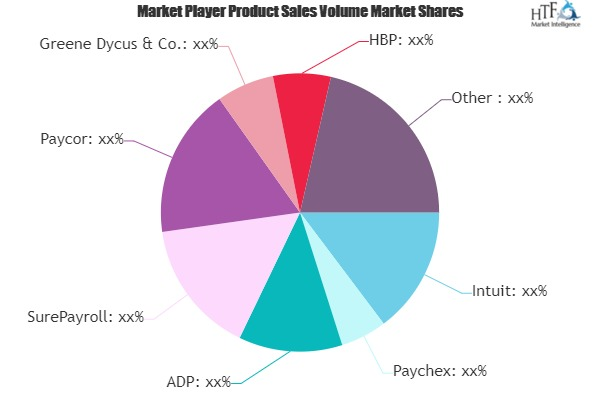 Payroll and Bookkeeping Services Market'