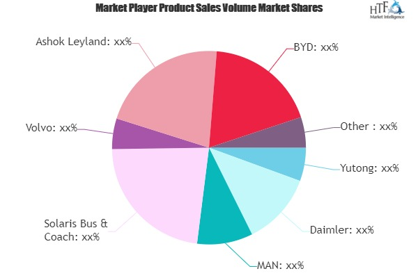 Commuter Bus Market'