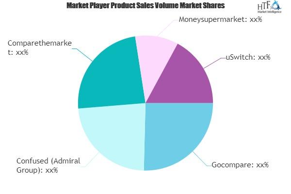 Product Comparison Website Market'