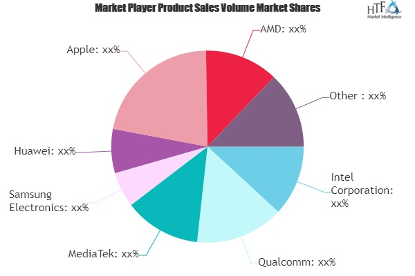 5G Processor Market'