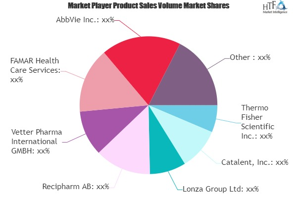 Pharmaceutical Contract Development and Manufacturing Market'