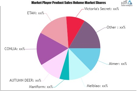 Luxury Pajamas Market