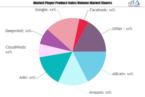 Artificial Intelligence in Law Market May Set New Growth| AI'