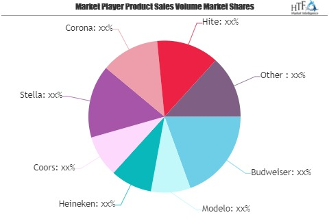 Dry Beer Market To Witness Huge Growth With Projected Budwei