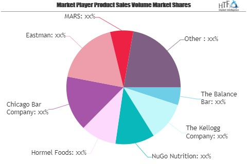 Protein Bars Market To See Major Growth By 2026 | The Balanc