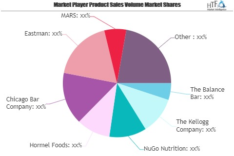 Protein Bars Market To See Major Growth By 2026 | The Balanc'