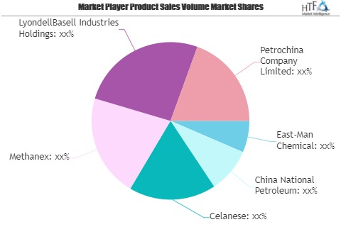 Syngas Chemicals Market To Witness Huge Growth With Projecte'