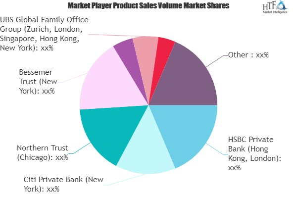 Family Office Market to See Massive Growth by 2026 : HSBC Pr