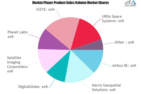 Satellite Data Services Market to See Major Growth by 2026 |