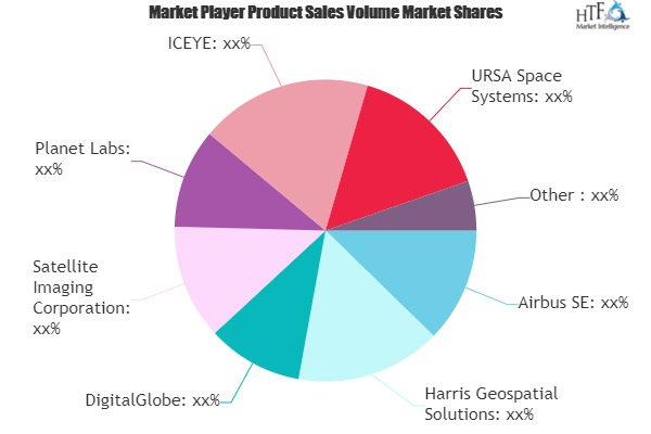 Satellite Data Services Market to See Major Growth by 2026 |'