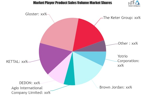 Outdoor Furniture Market