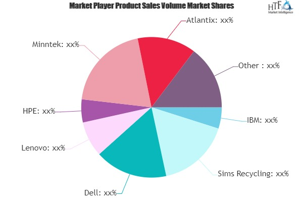 Data Recovery Services Market