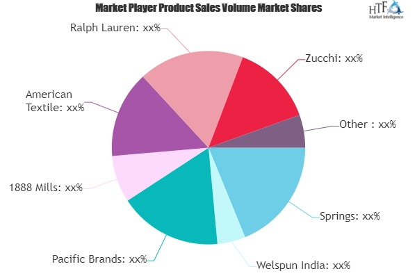 Cotton Textiles Market'