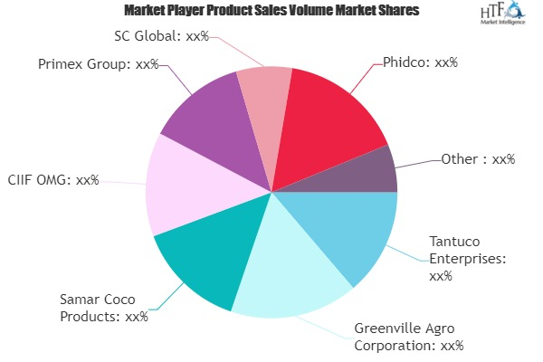 Coconut Oil Market'