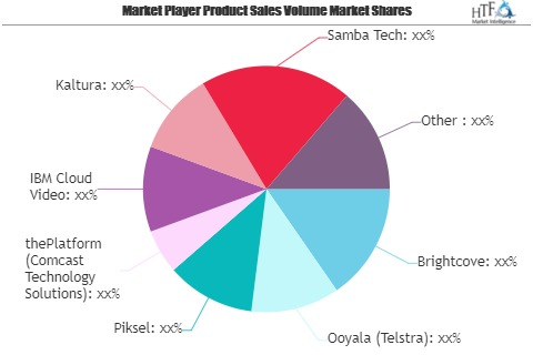 Online Video Platforms Market May See a Big Move | IBM Cloud'