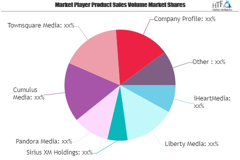 Radio Broadcasting Market to Watch: Spotlight on iHeartMedia'