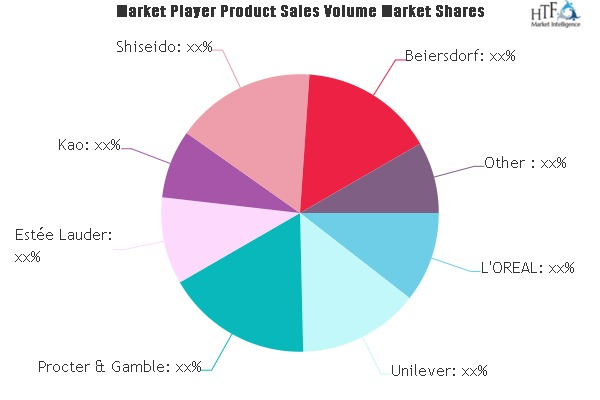 Hair and Scalp Care Products Market