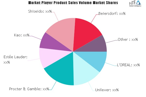 Hair and Scalp Care Products Market'