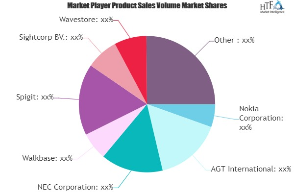 Crowd Analytics Market May see a Big Move | Major Giants Wal'