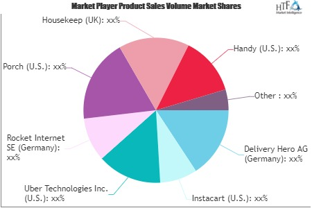 Hyperlocal Service Market'