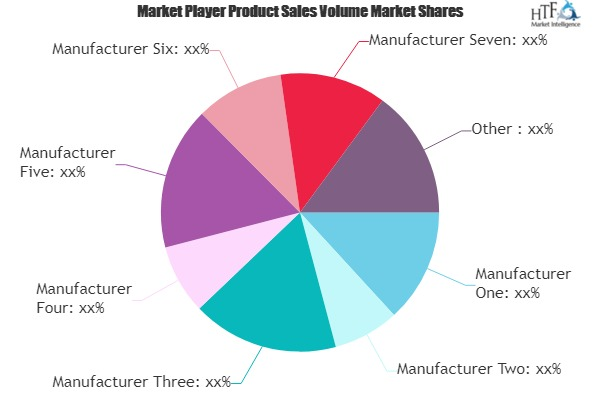Oil and Gas Logistics Market to See Huge Growth by 2026 : CE