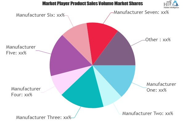 Oil and Gas Logistics Market to See Huge Growth by 2026 : CE'