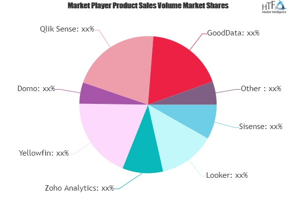 Big Data Analytics Software Market'