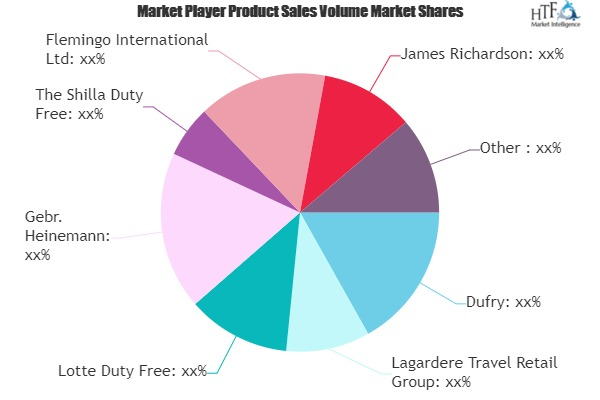 Duty-Free and Travel Retail Market'