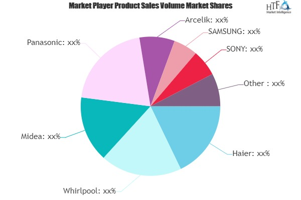 Home Appliance Market