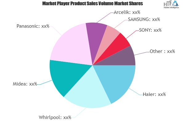 Home Appliance Market'