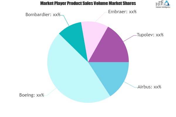 Aircraft Market