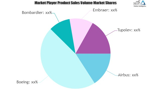 Aircraft Market'