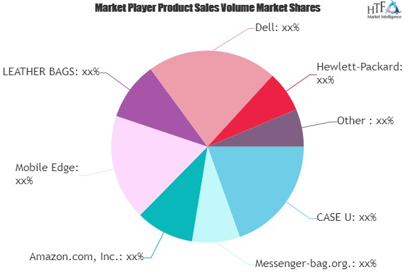 Laptop Messenger Bags Market