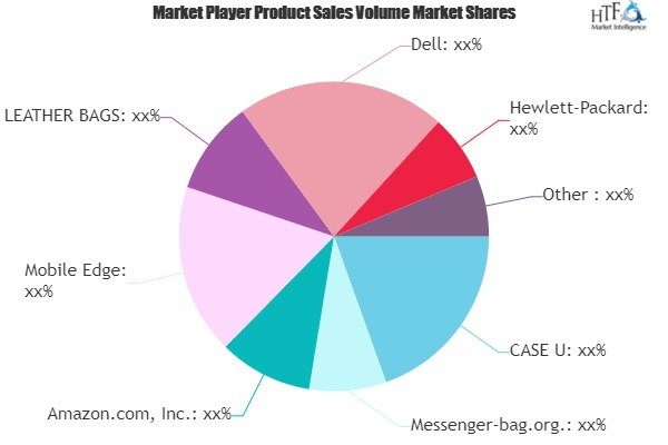 Laptop Messenger Bags Market'