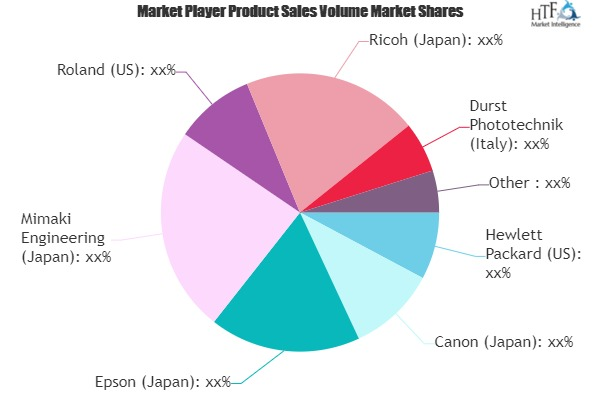 Large Size Printer Market'