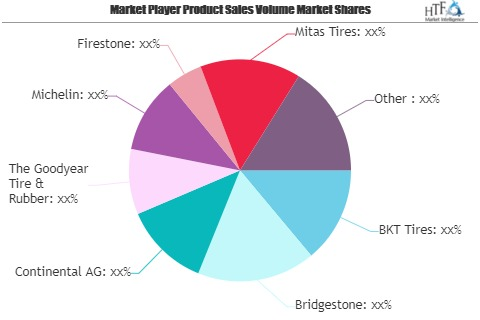 Farm Tires Market To Witness Huge Growth With Projected BKT'