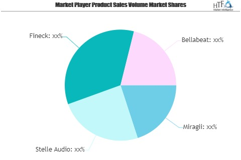 Smart Necklace Market to Show Strong Growth | Leading player